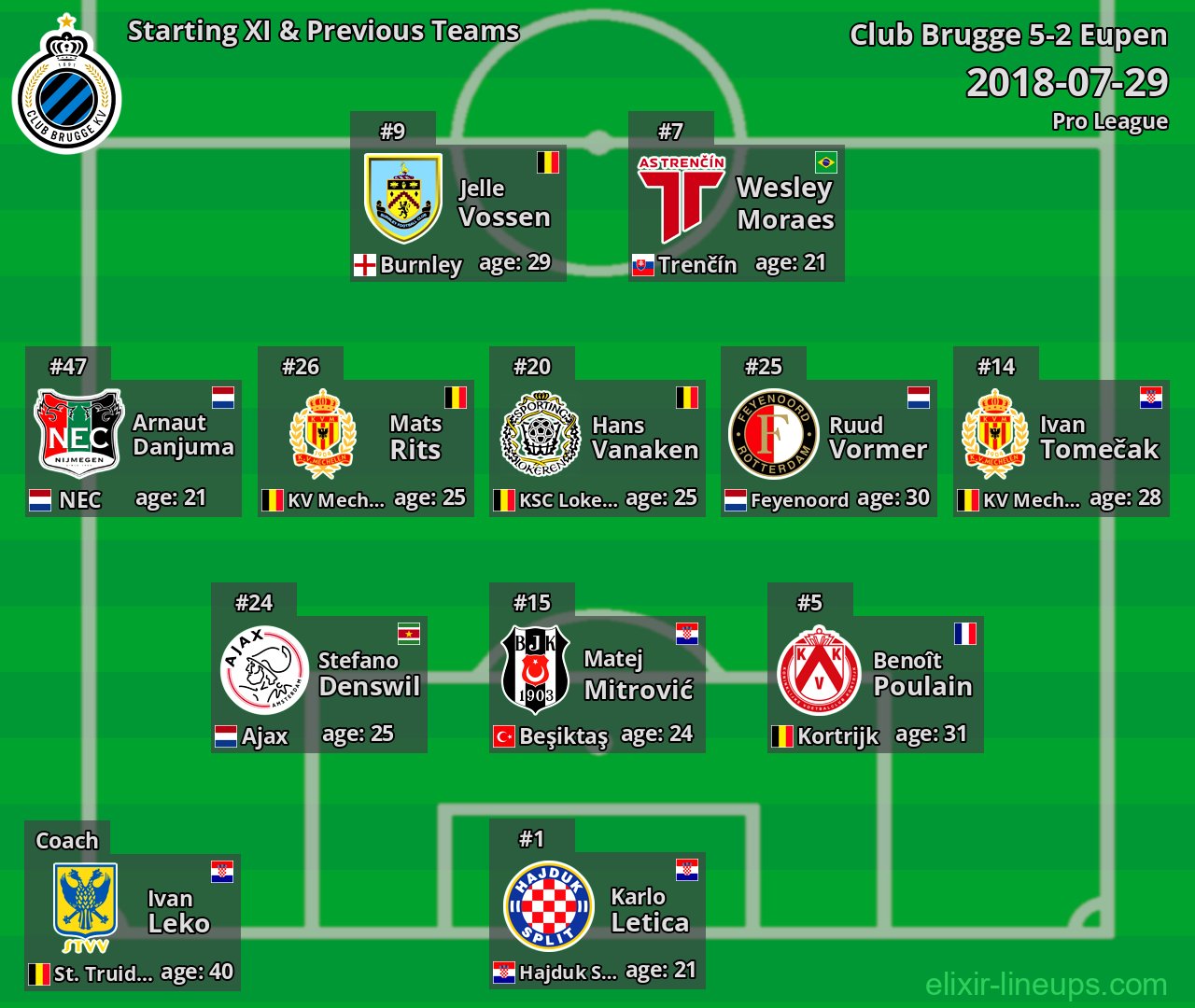 Club Brugge Starting XI & Previous Teams 2018-07-29