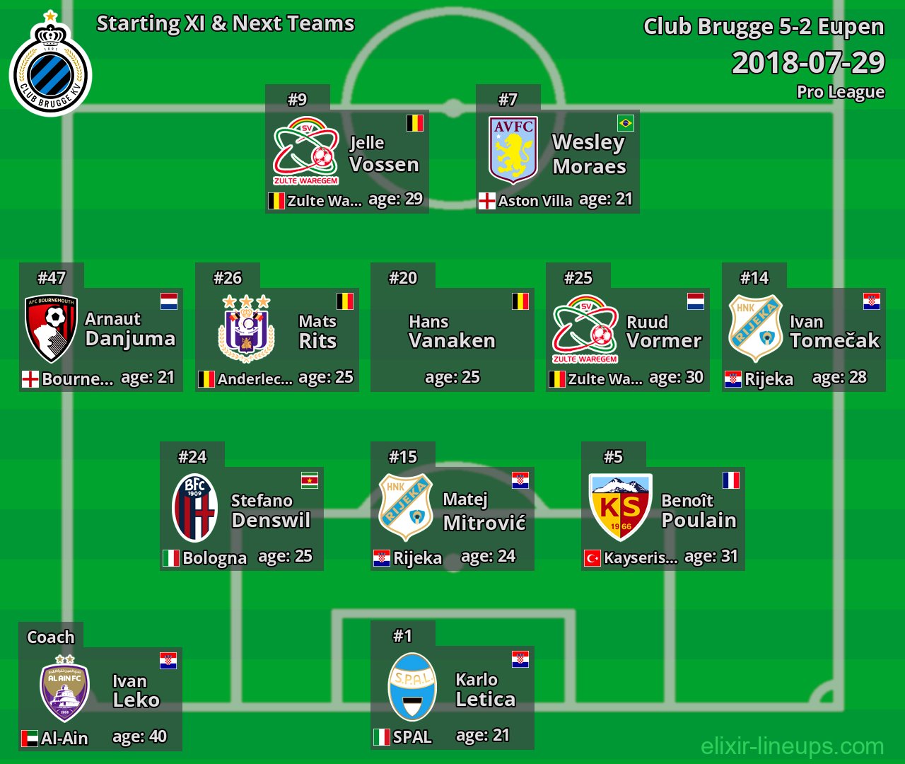 Club Brugge Starting XI & Next Teams 2018-07-29