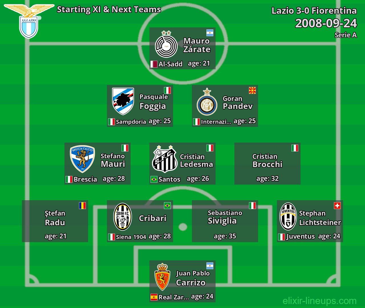 Lazio Starting XI & Next Teams 2008-09-24