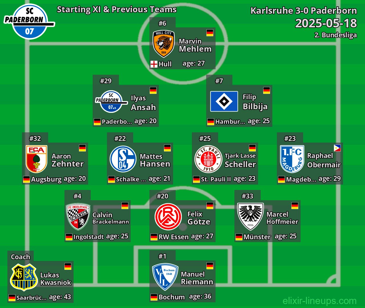 Paderborn Starting XI & Previous Teams 2025-05-18