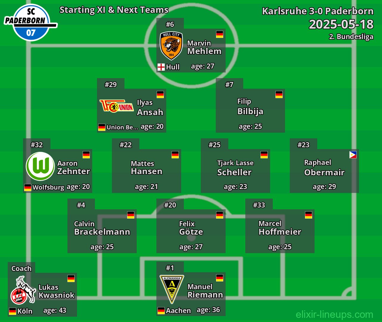 Paderborn Starting XI & Next Teams 2025-05-18