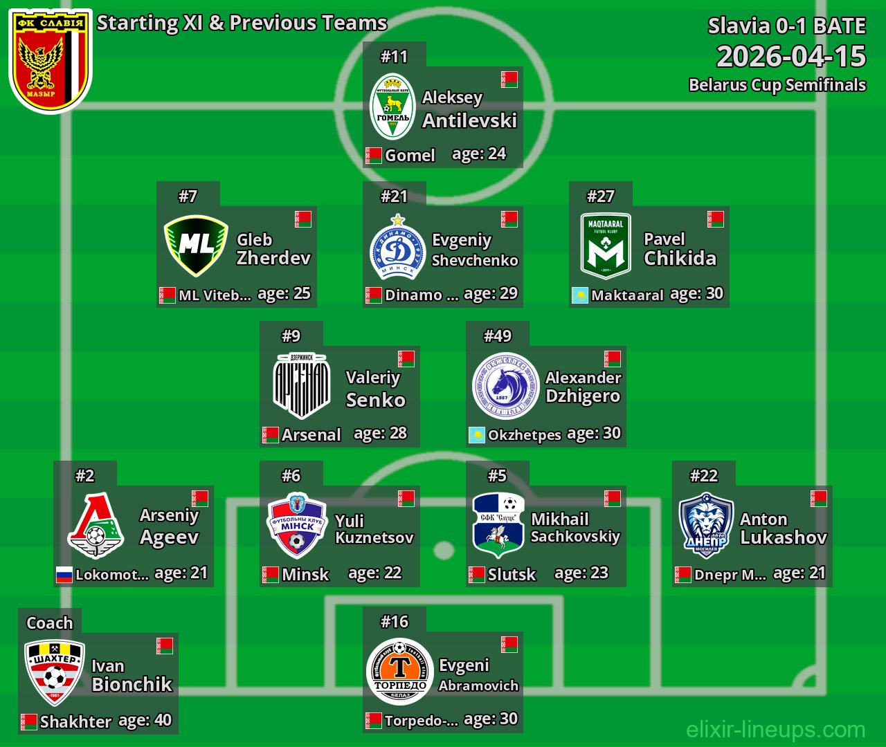 Slavia Starting XI & Previous Teams 2026-04-15