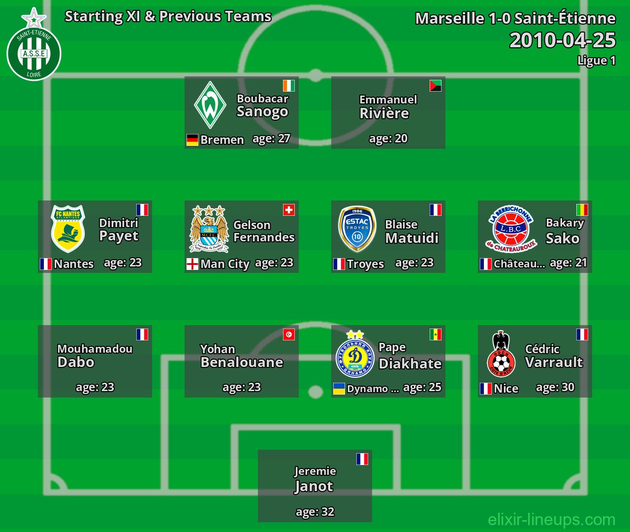 Saint-Étienne Starting XI & Previous Teams 2010-04-25
