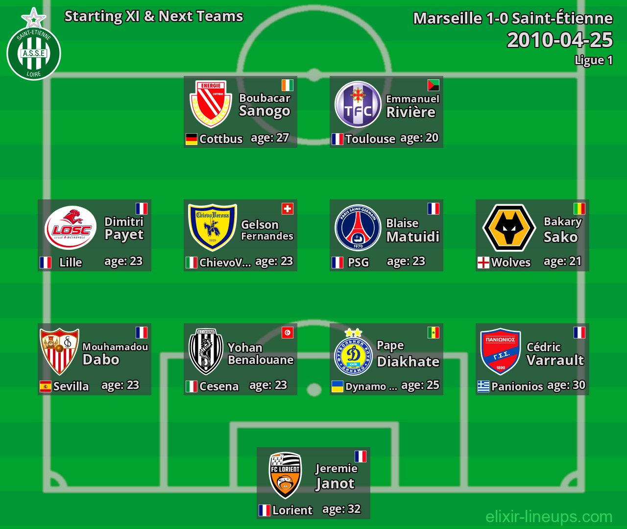 Saint-Étienne Starting XI & Next Teams 2010-04-25