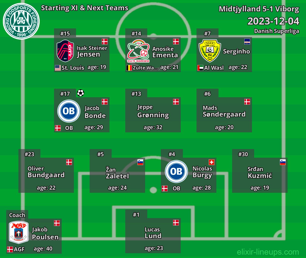 Viborg Starting XI & Next Teams 2023-12-04