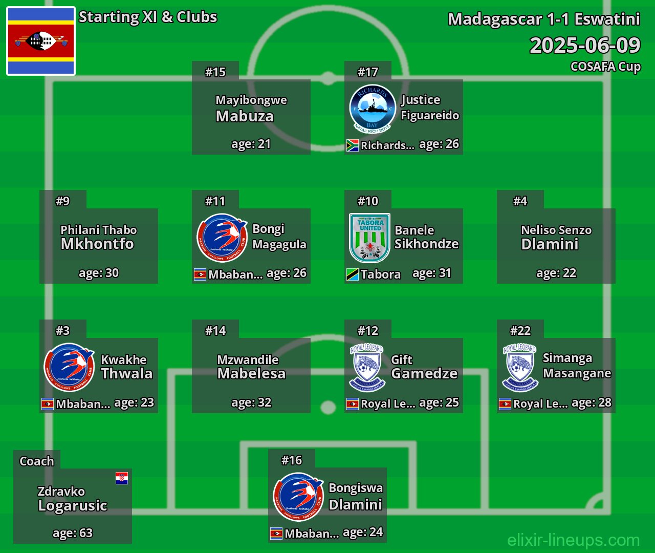 Eswatini Starting XI 2025-06-09