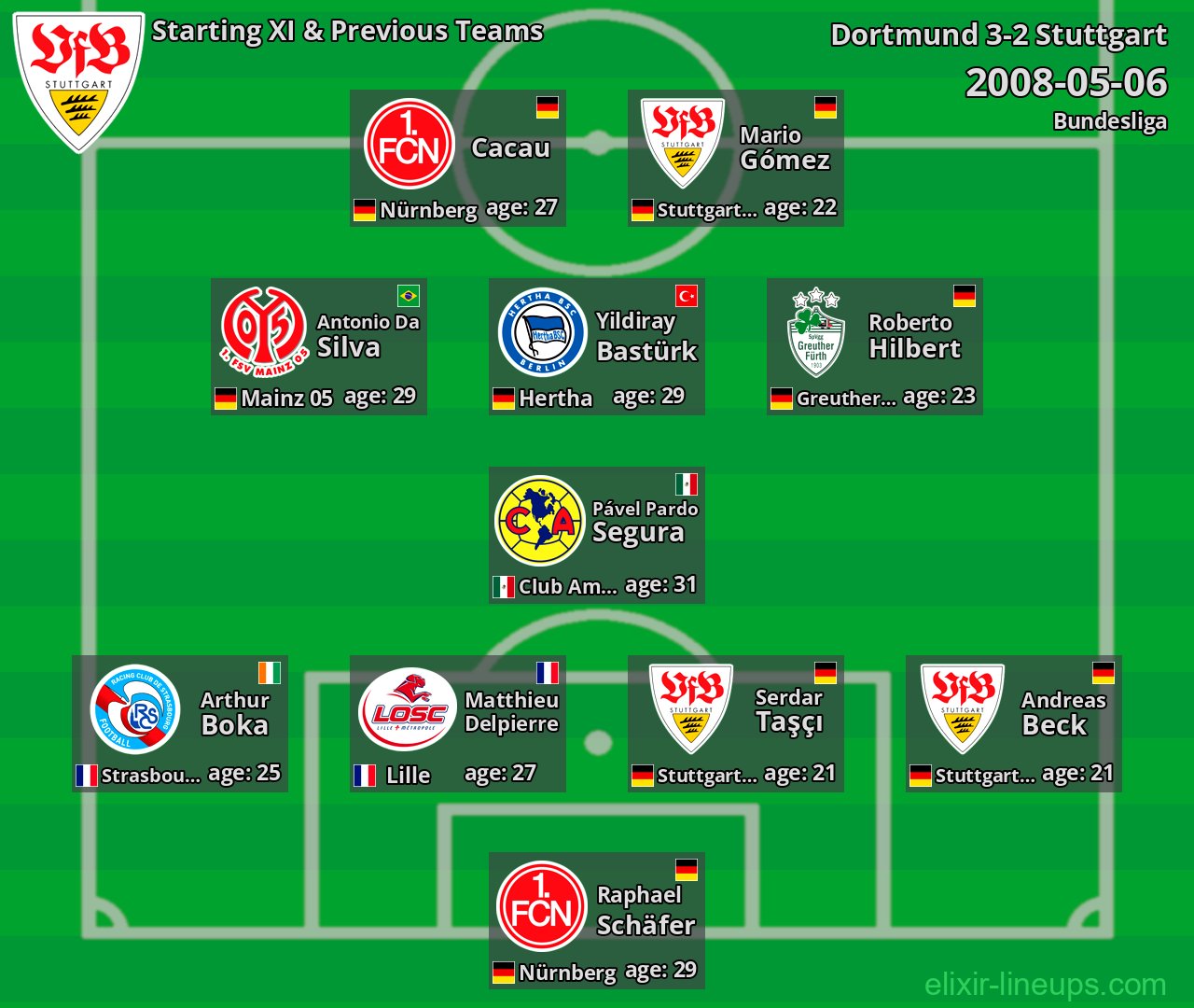 Stuttgart Starting XI & Previous Teams 2008-05-06