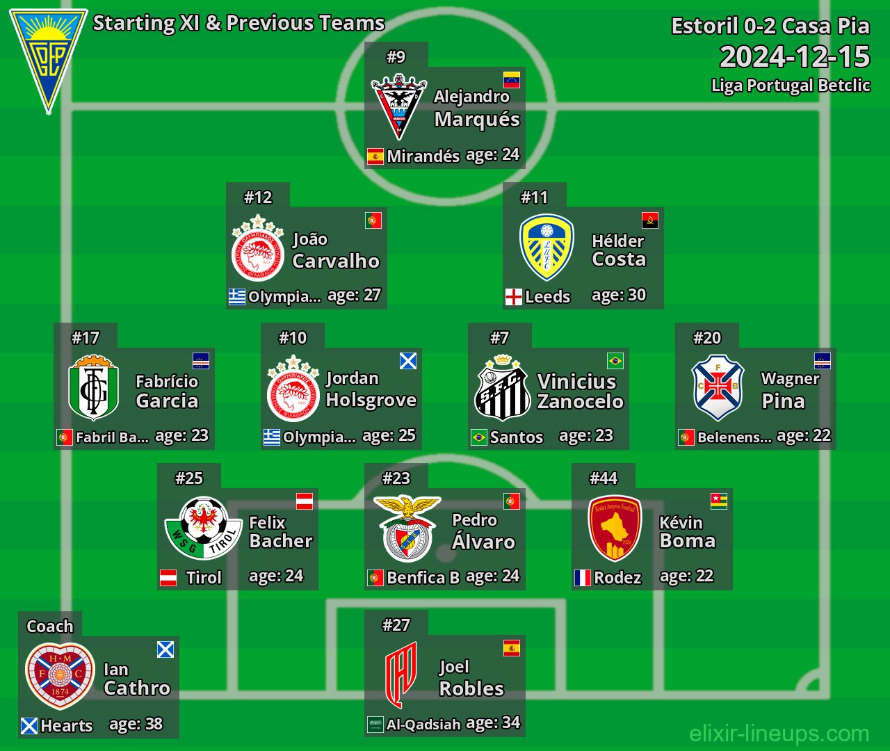 Estoril Starting XI & Previous Teams 2024-12-15