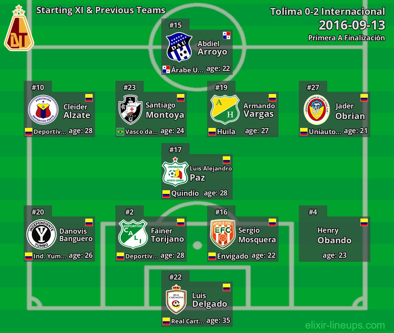 Tolima Starting XI & Previous Teams 2016-09-13