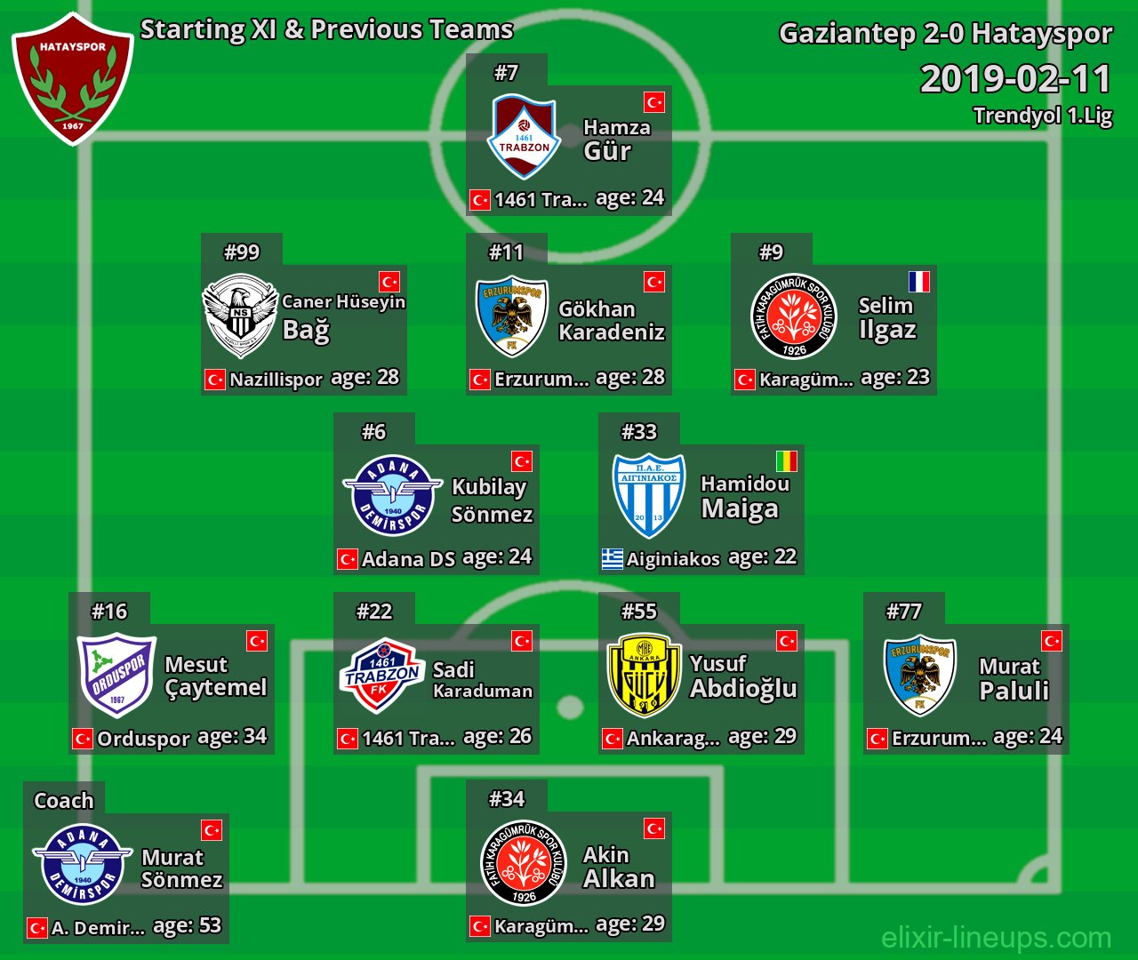 Hatayspor Starting XI & Previous Teams 2019-02-11