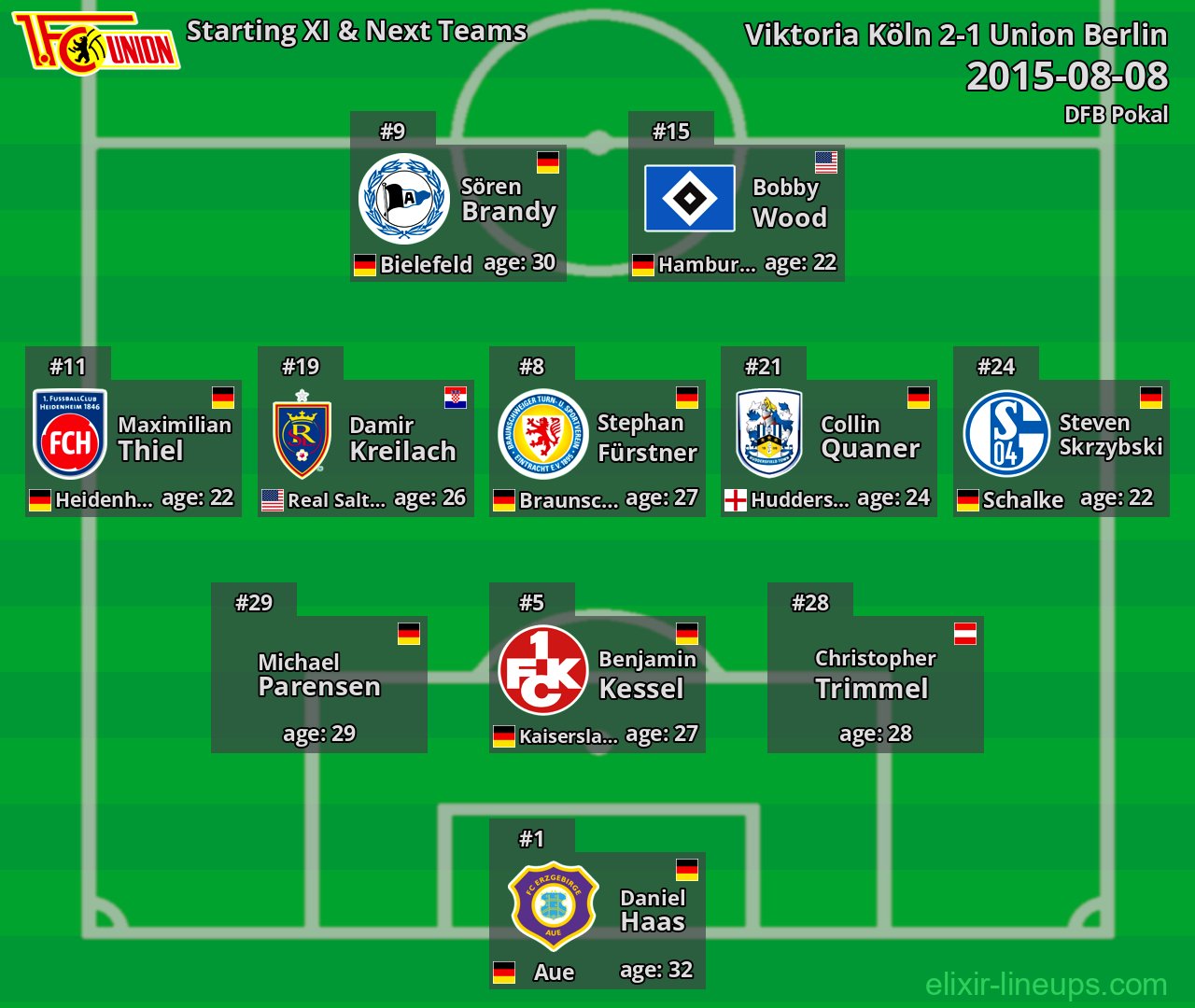 Union Berlin Starting XI & Next Teams 2015-08-08