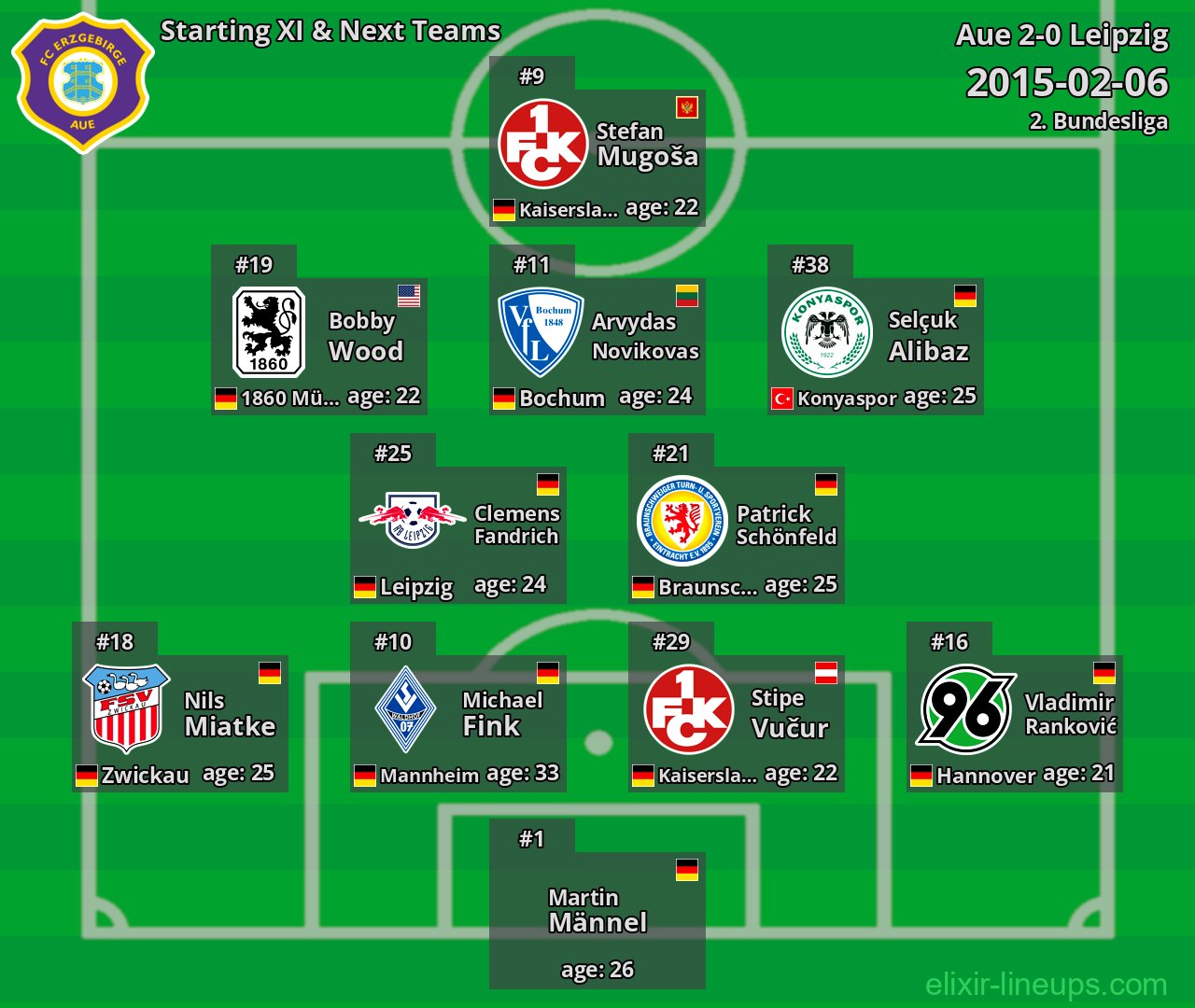 Aue Starting XI & Next Teams 2015-02-06