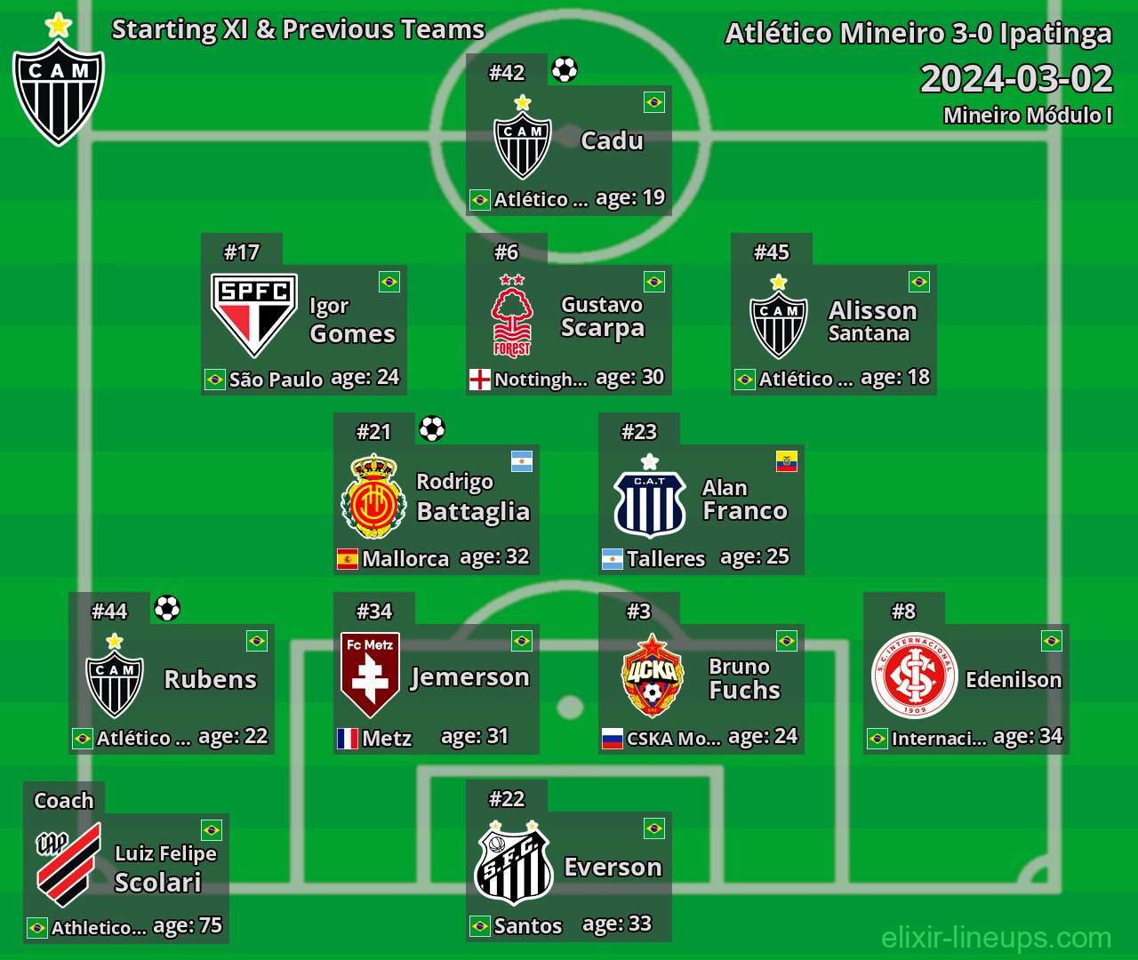 Atlético Mineiro Starting XI & Previous Teams 2024-03-02