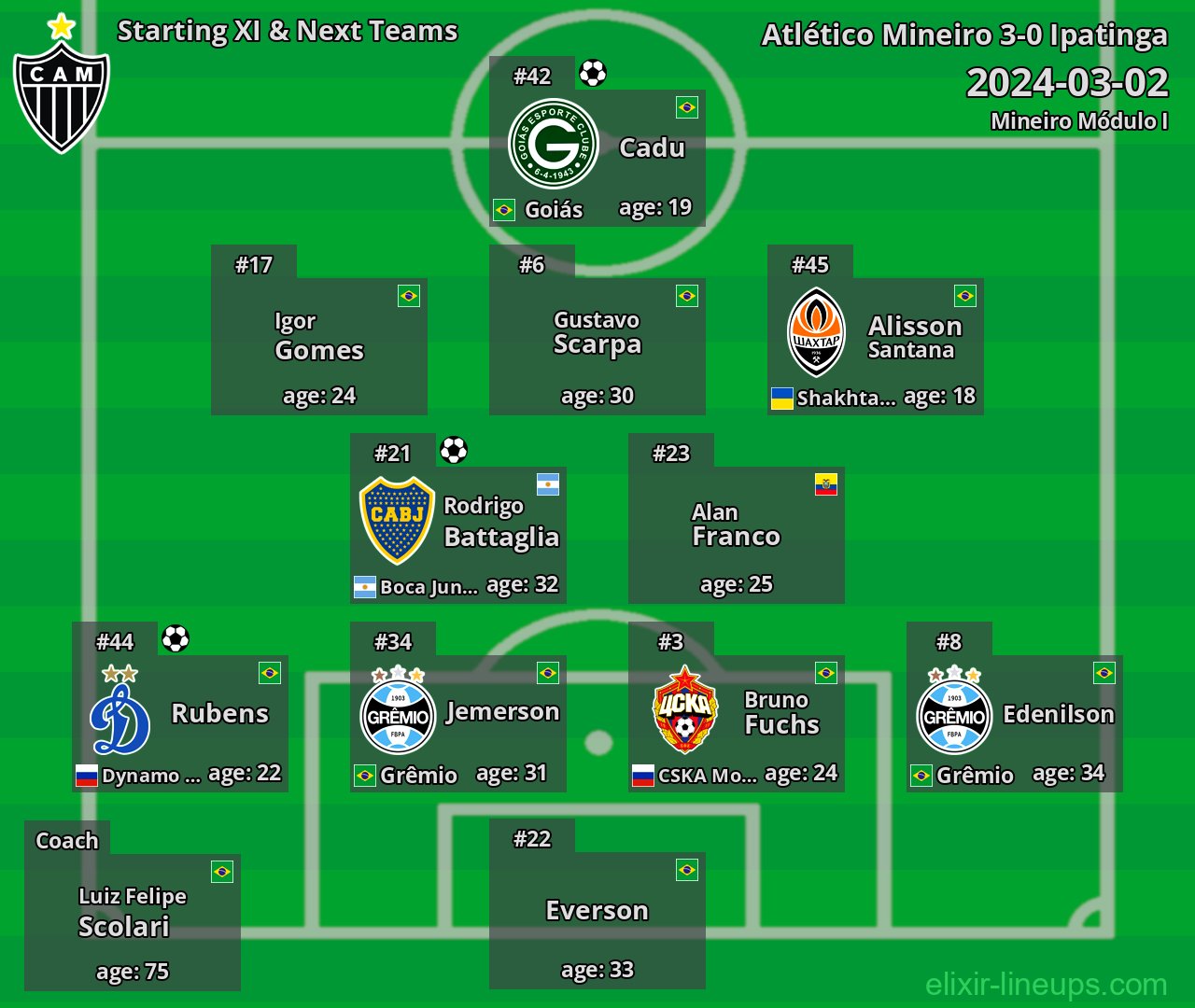 Atlético Mineiro Starting XI & Next Teams 2024-03-02