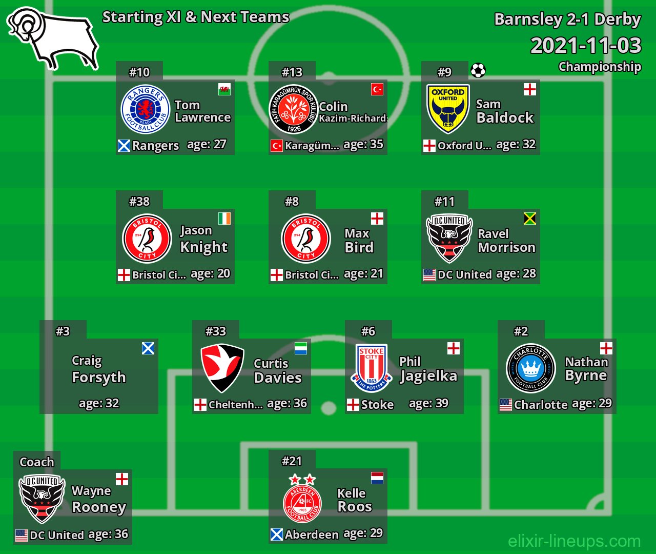 Derby Starting XI & Next Teams 2021-11-03