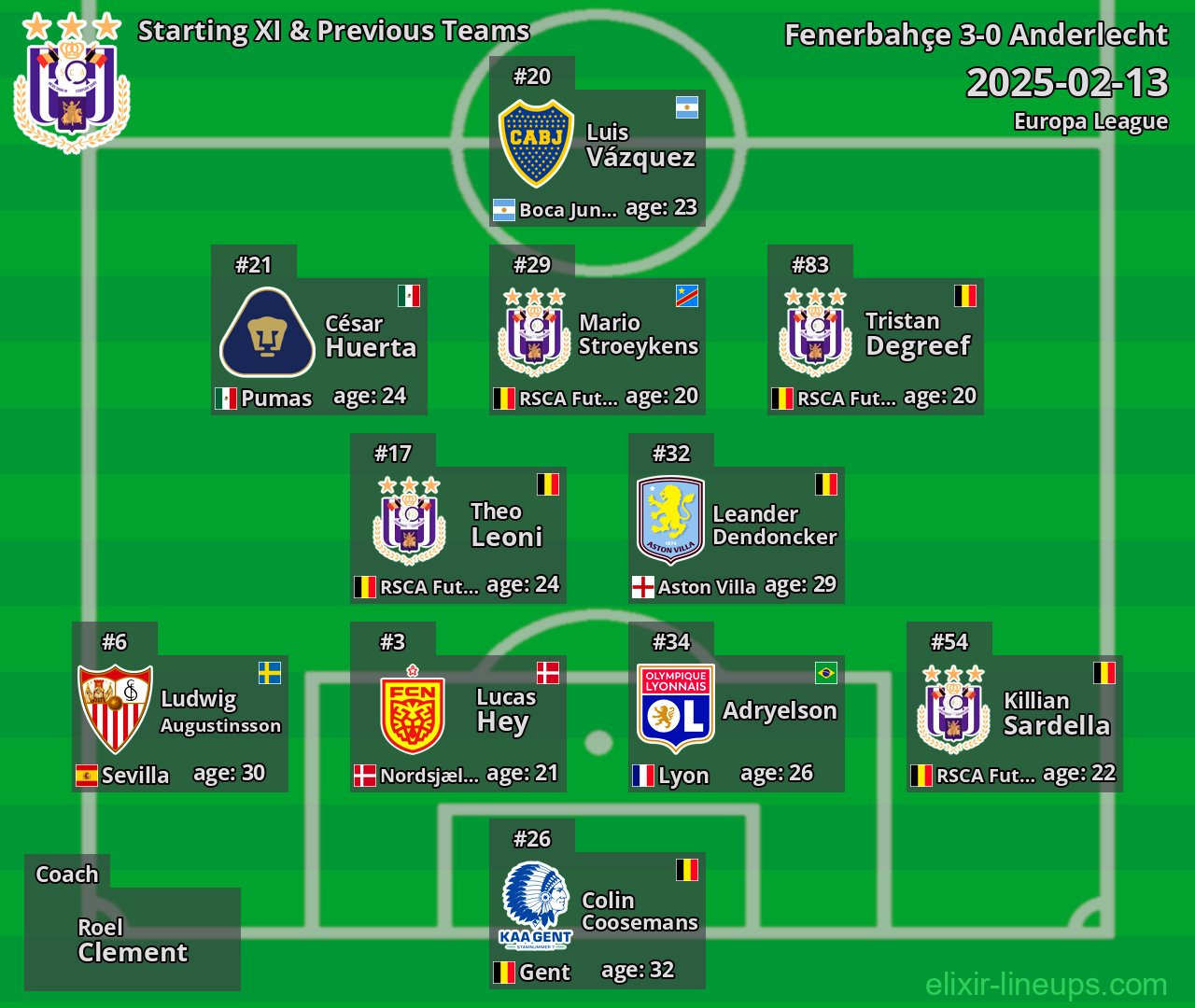 Anderlecht Starting XI & Previous Teams 2025-02-13