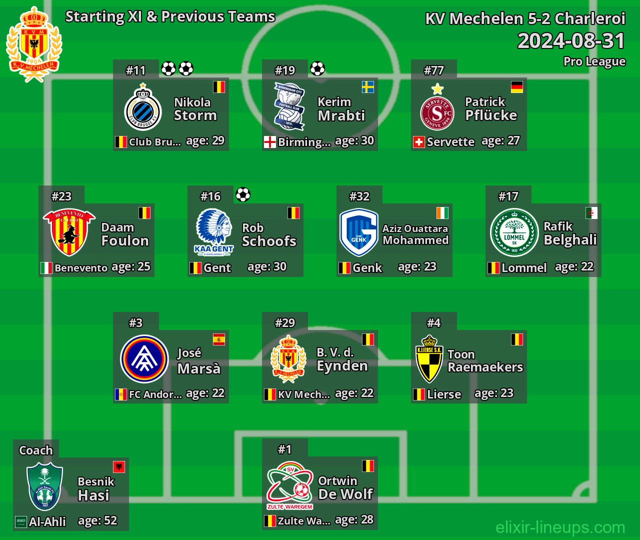KV Mechelen Starting XI & Previous Teams 2024-08-31