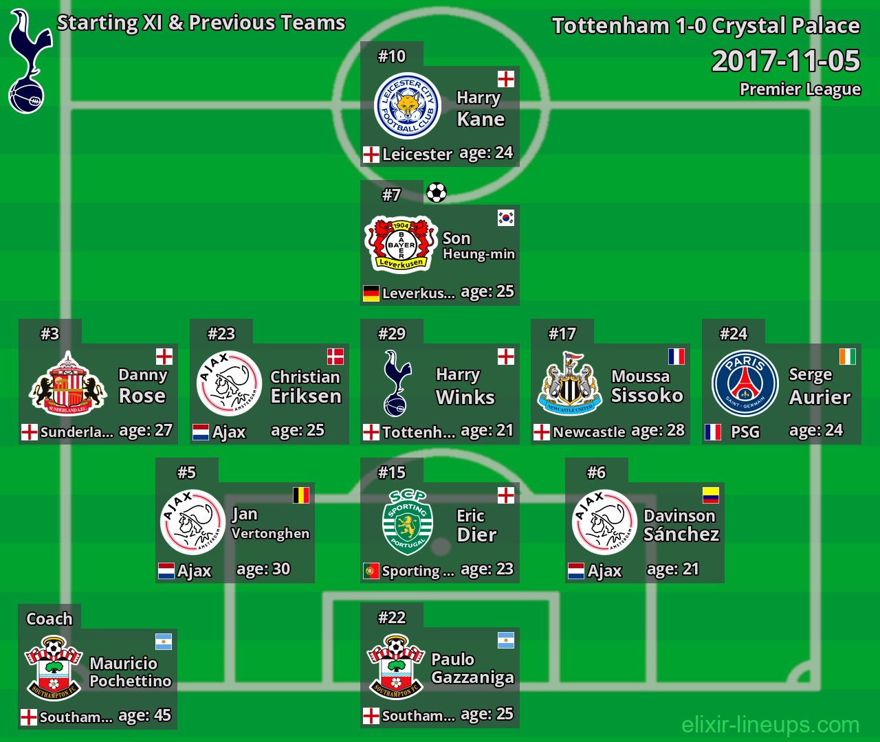 Tottenham Starting XI & Previous Teams 2017-11-05
