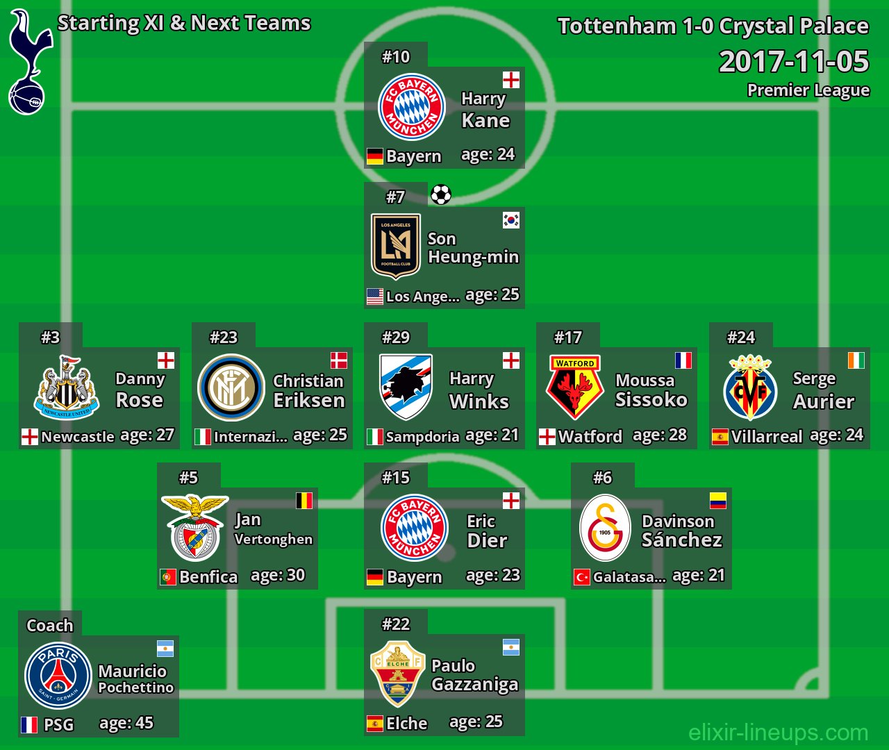 Tottenham Starting XI & Next Teams 2017-11-05