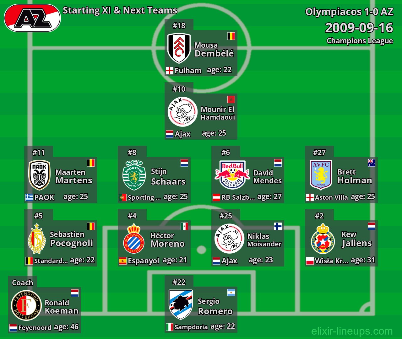 AZ Starting XI & Next Teams 2009-09-16
