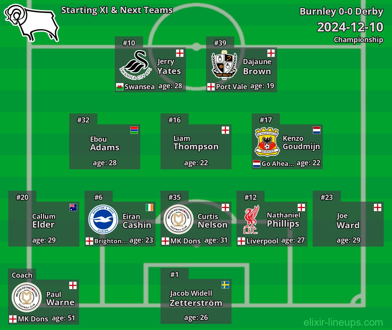 Derby Starting XI & Next Teams 2024-12-10