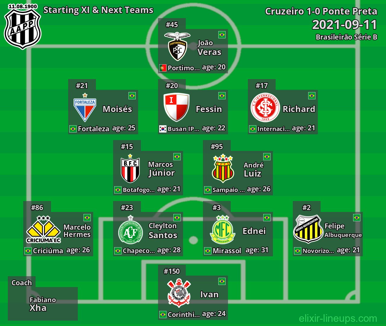 Ponte Preta Starting XI & Next Teams 2021-09-11