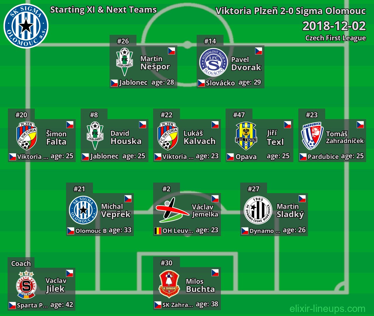 Sigma Olomouc Starting XI & Next Teams 2018-12-02