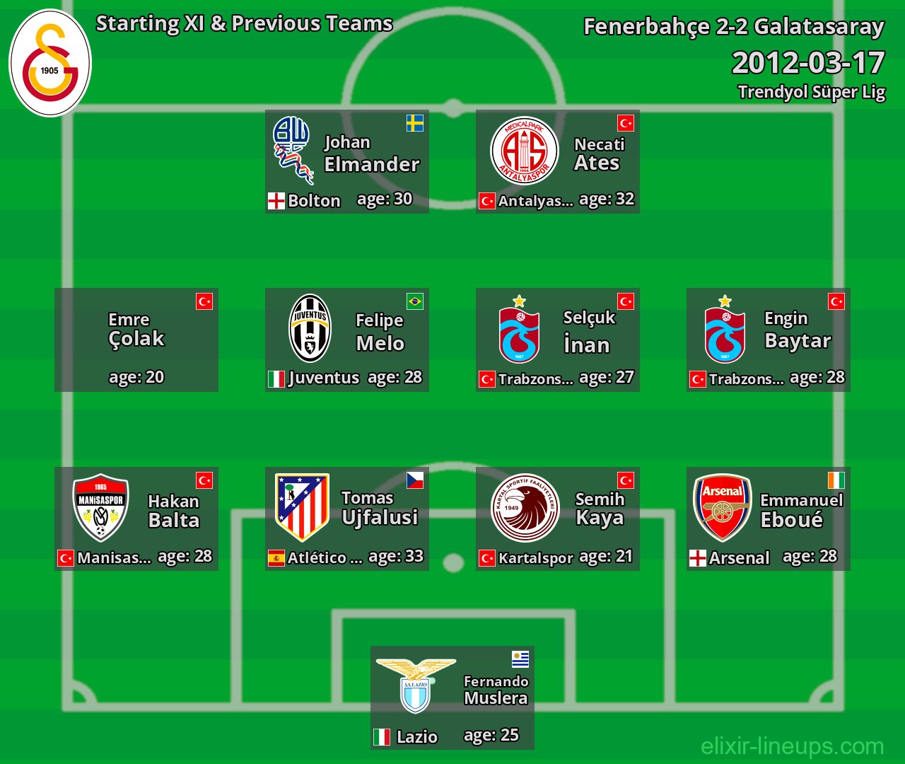 Galatasaray Starting XI & Previous Teams 2012-03-17