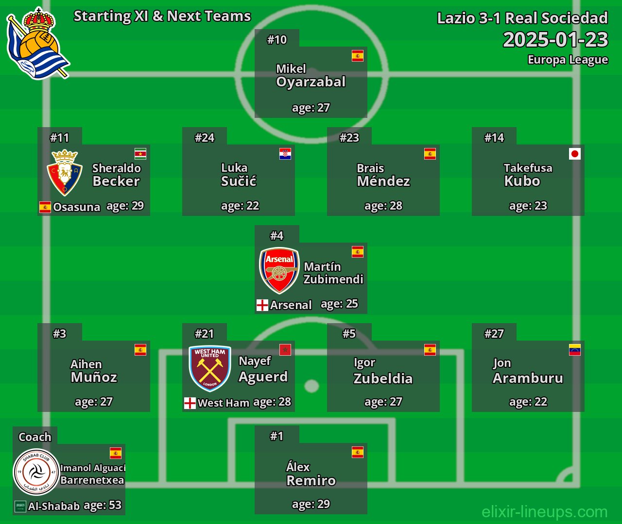Real Sociedad Starting XI & Next Teams 2025-01-23