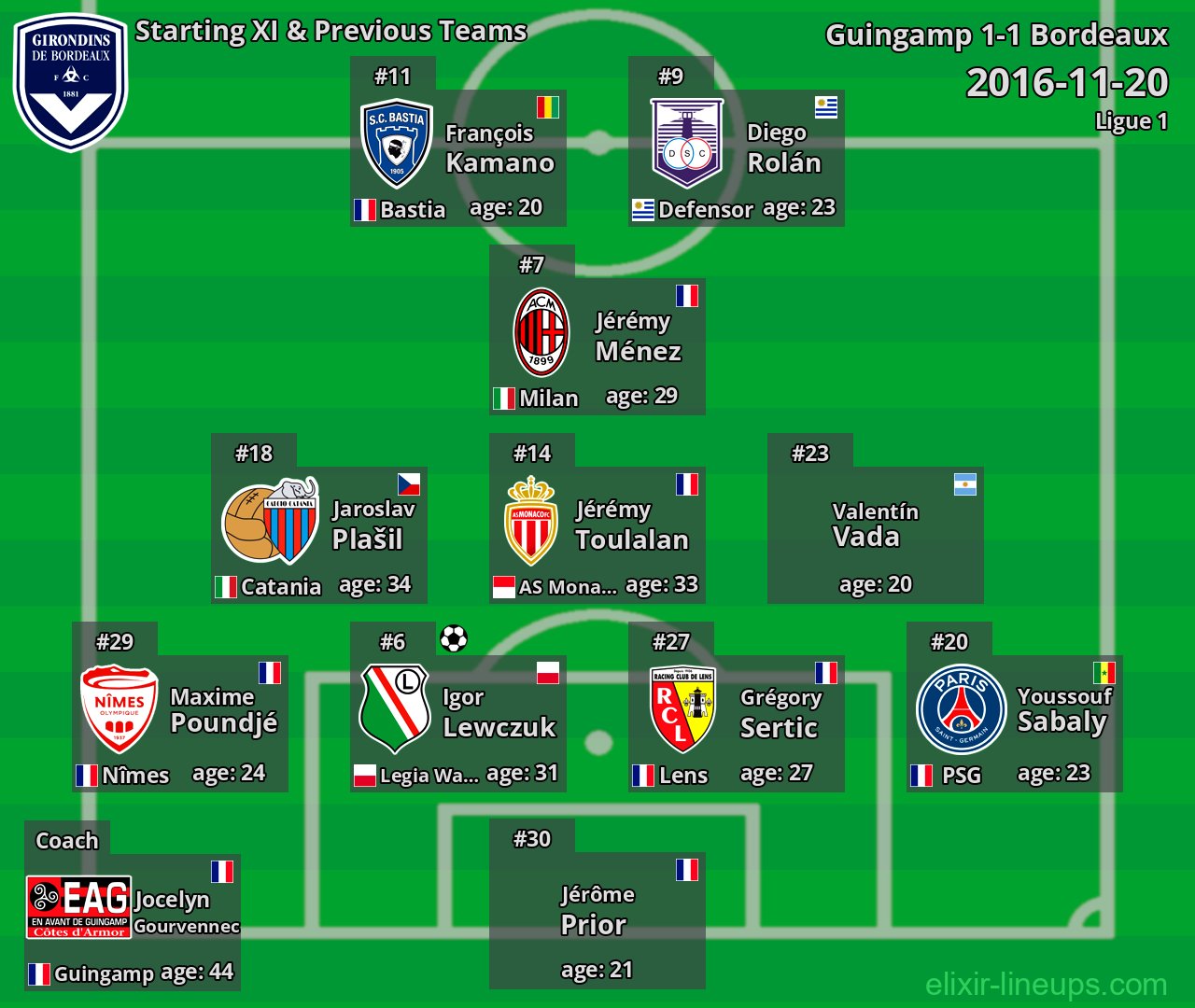 Bordeaux Starting XI & Previous Teams 2016-11-20