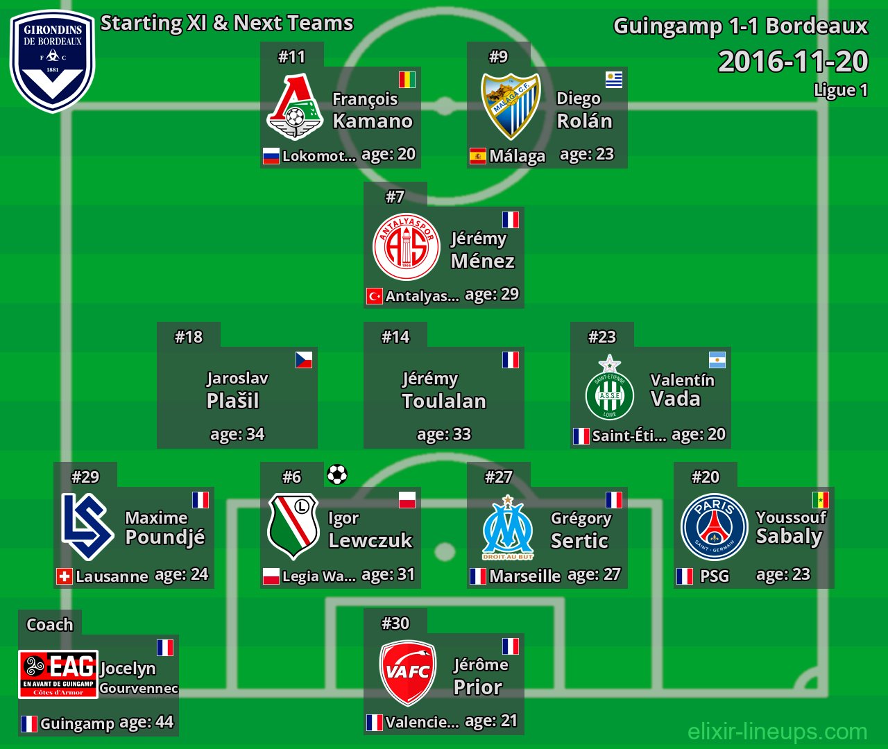 Bordeaux Starting XI & Next Teams 2016-11-20