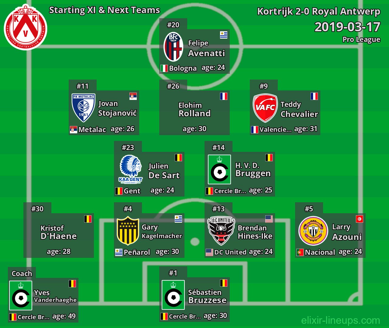 Kortrijk Starting XI & Next Teams 2019-03-17