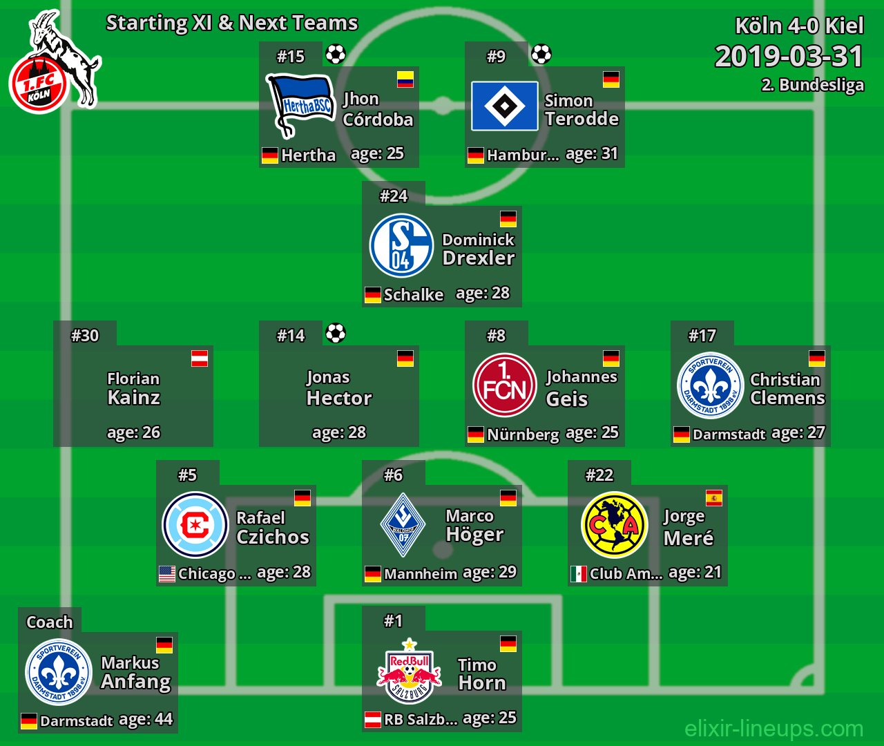 Köln Starting XI & Next Teams 2019-03-31