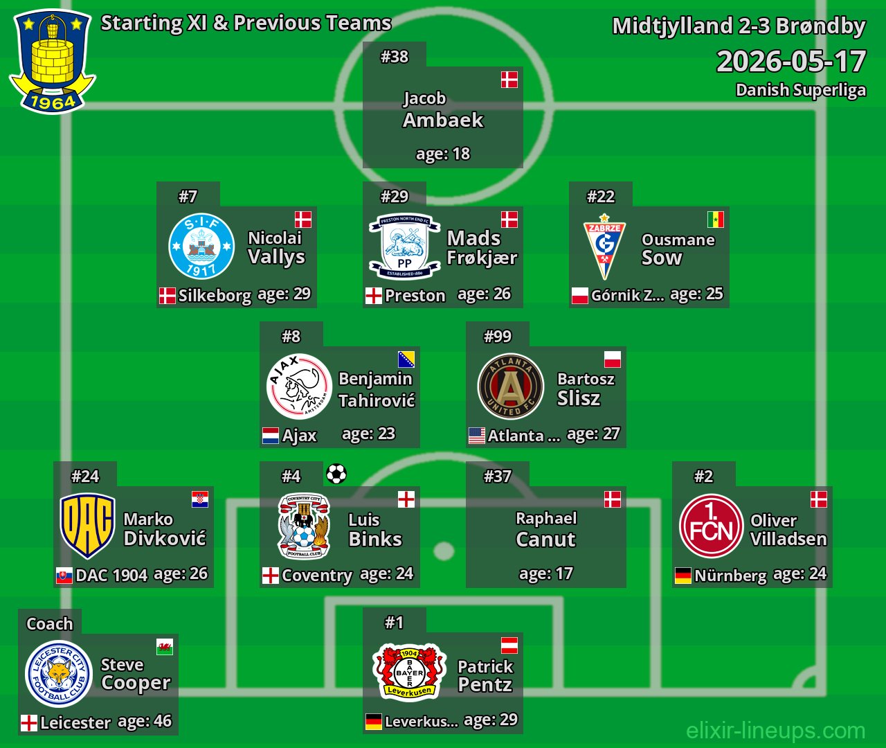 Brøndby Starting XI & Previous Teams 2026-05-17