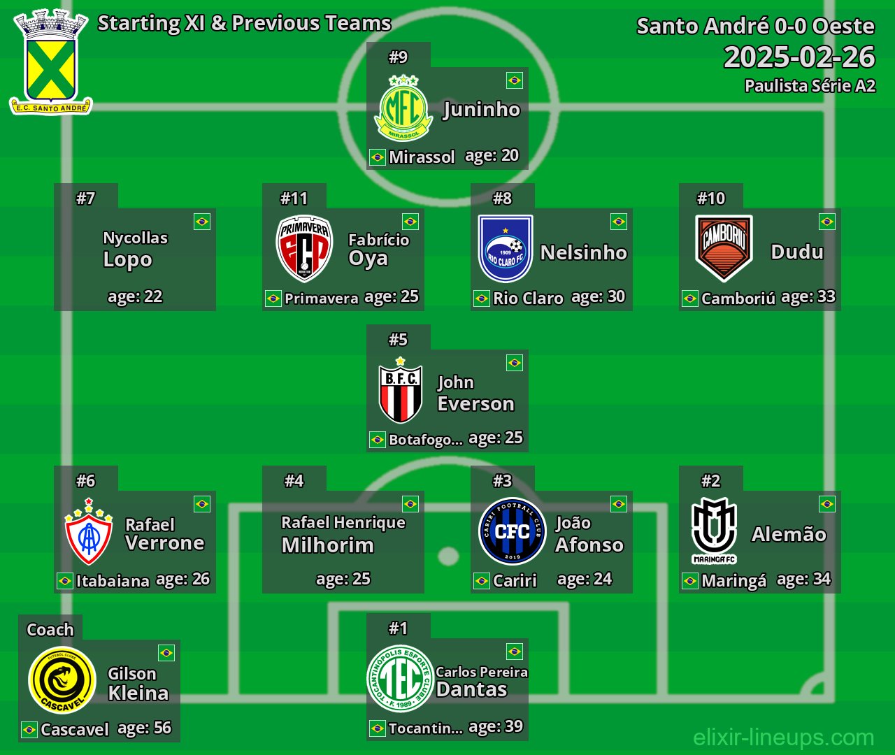 Santo André Starting XI & Previous Teams 2025-02-26
