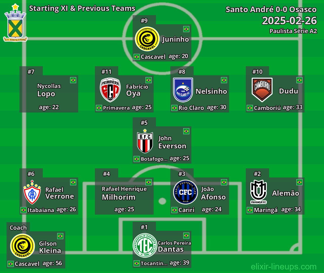 Santo André Starting XI & Next Teams 2025-02-26