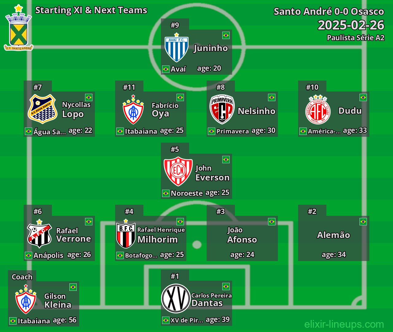 Santo André Starting XI & Next Teams 2025-02-26