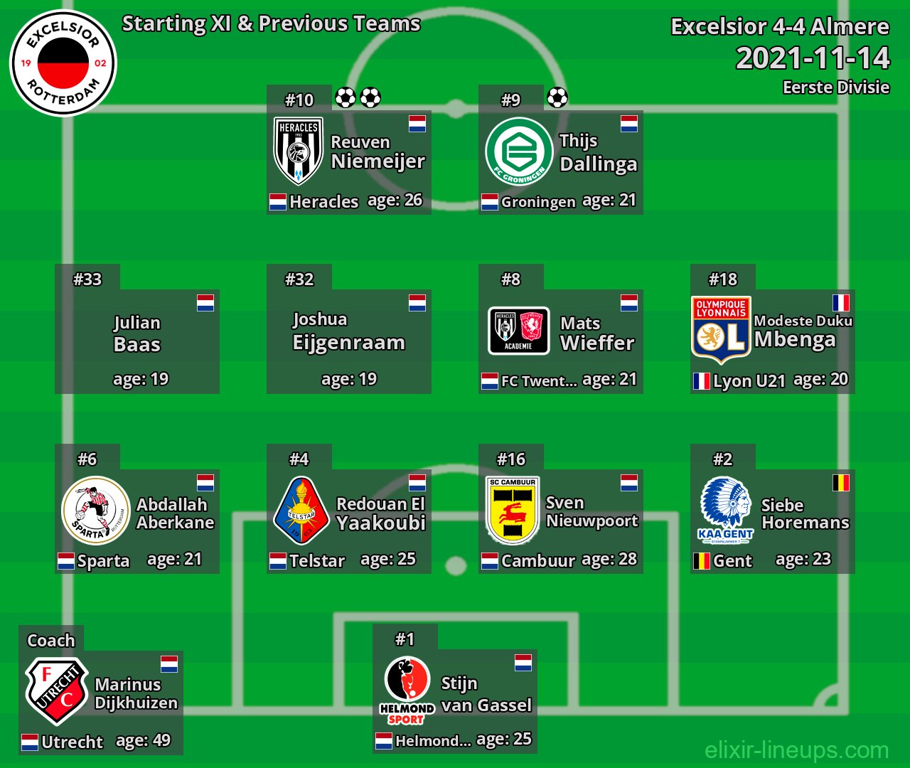 Excelsior Starting XI & Previous Teams 2021-11-14
