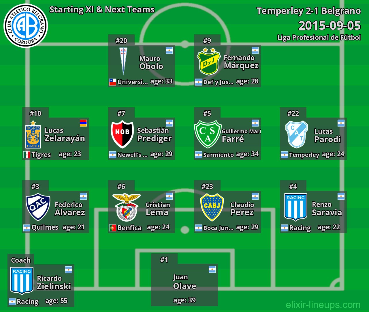 Belgrano Starting XI & Next Teams 2015-09-05
