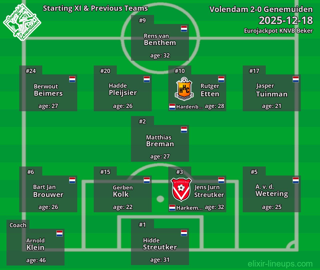 Genemuiden Starting XI & Previous Teams 2025-12-18