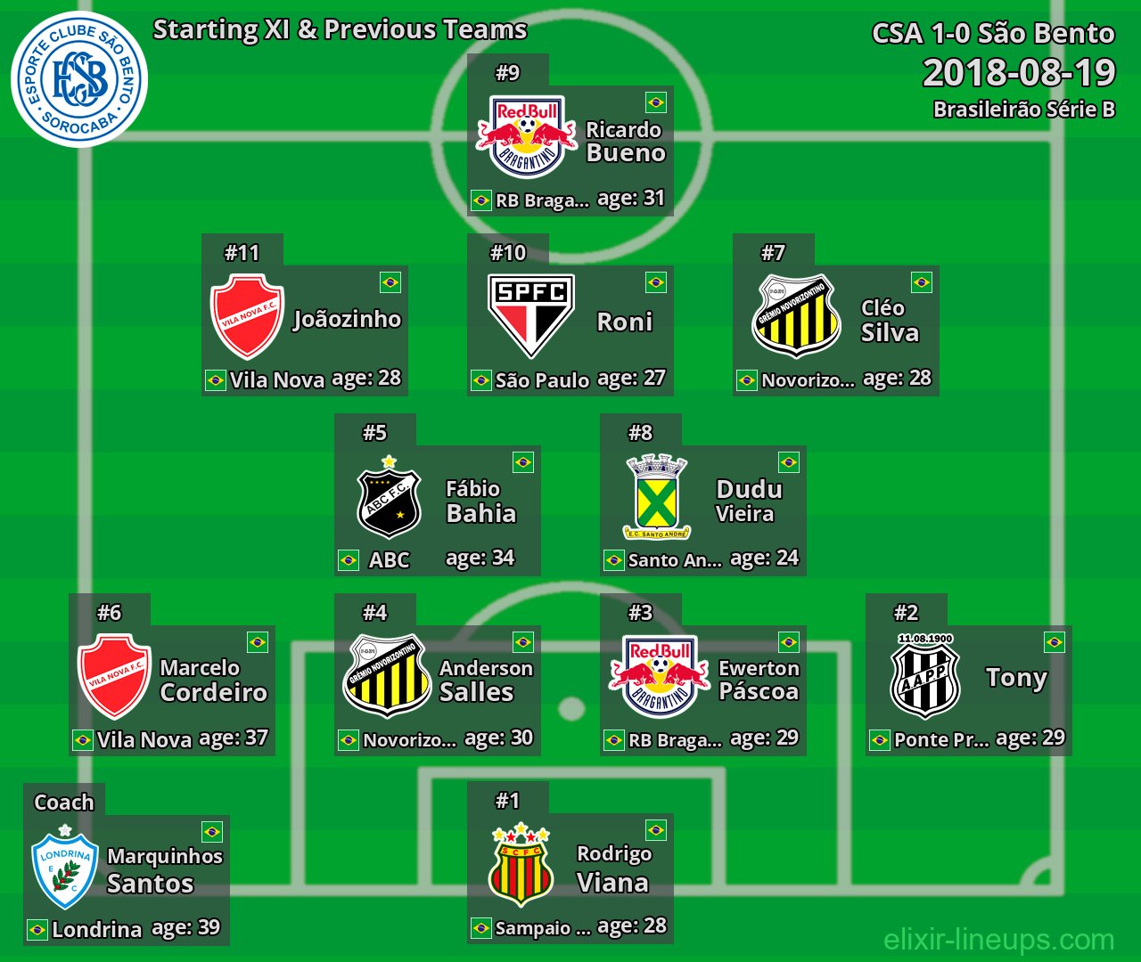 São Bento Starting XI & Previous Teams 2018-08-19