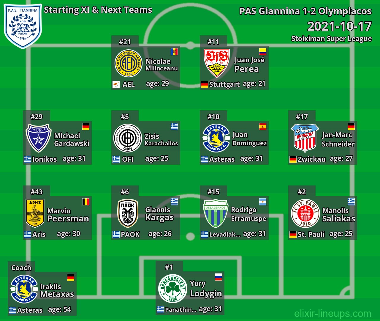 PAS Giannina Starting XI & Next Teams 2021-10-17