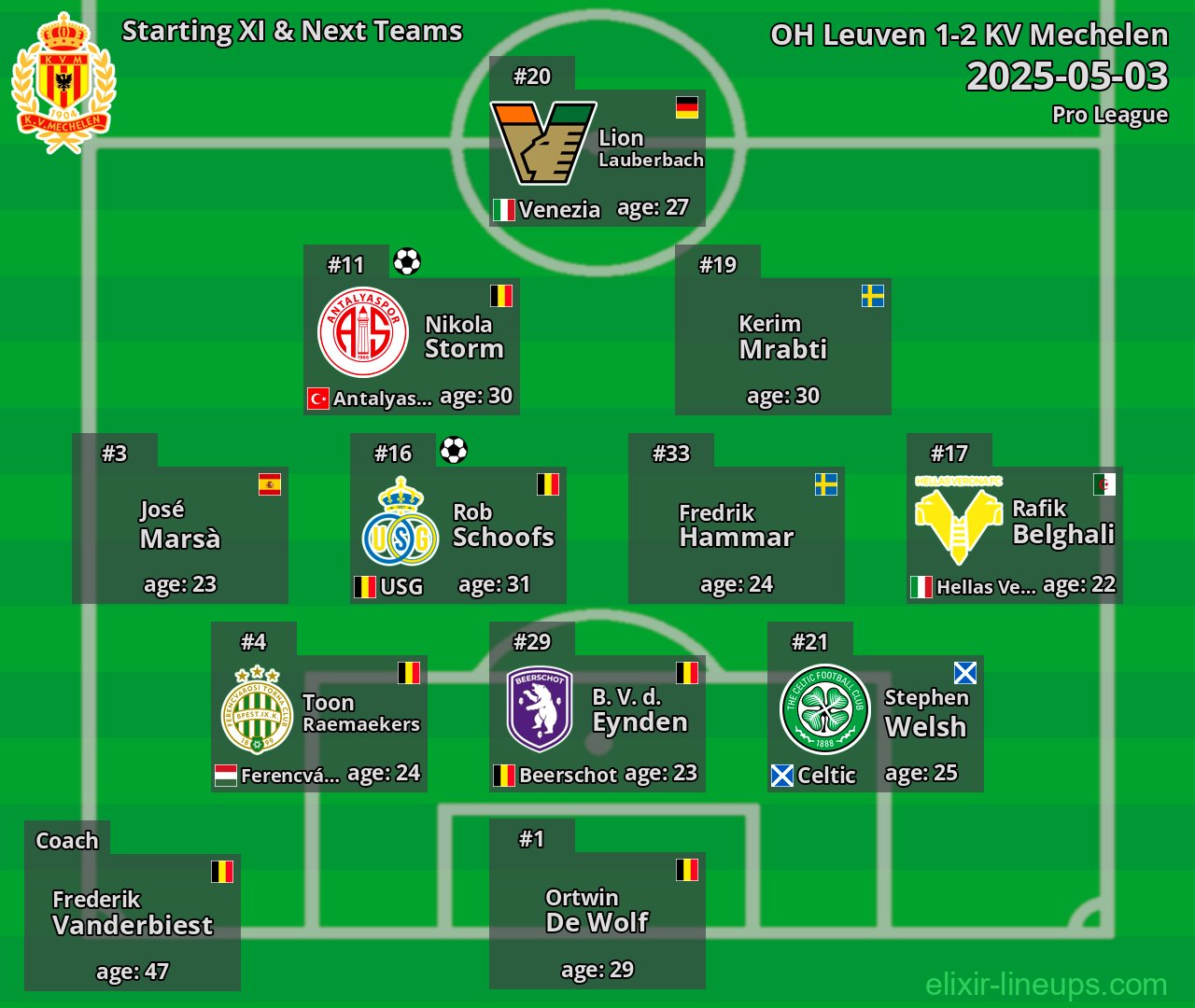 KV Mechelen Starting XI & Next Teams 2025-05-03