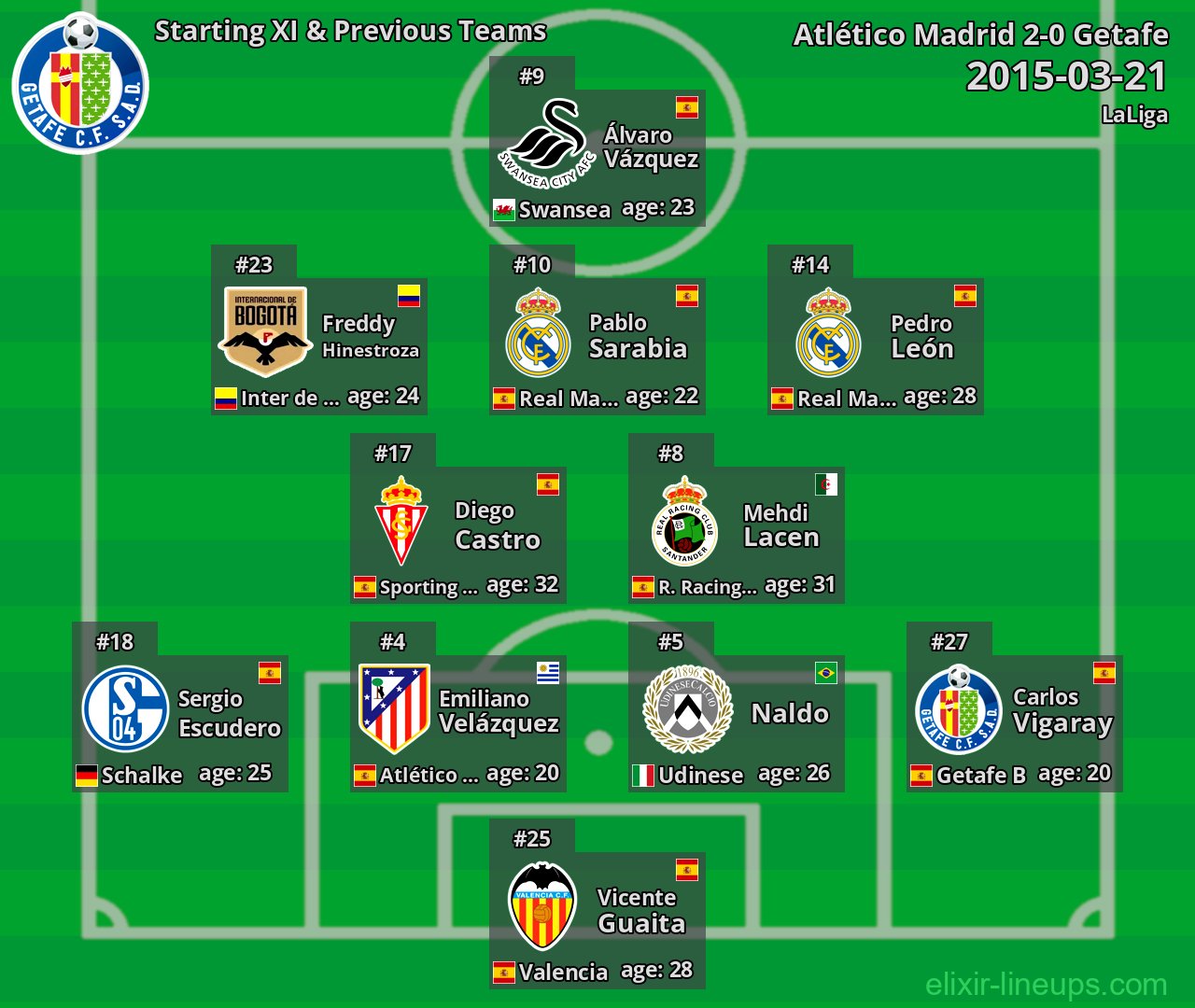 Getafe Starting XI & Previous Teams 2015-03-21