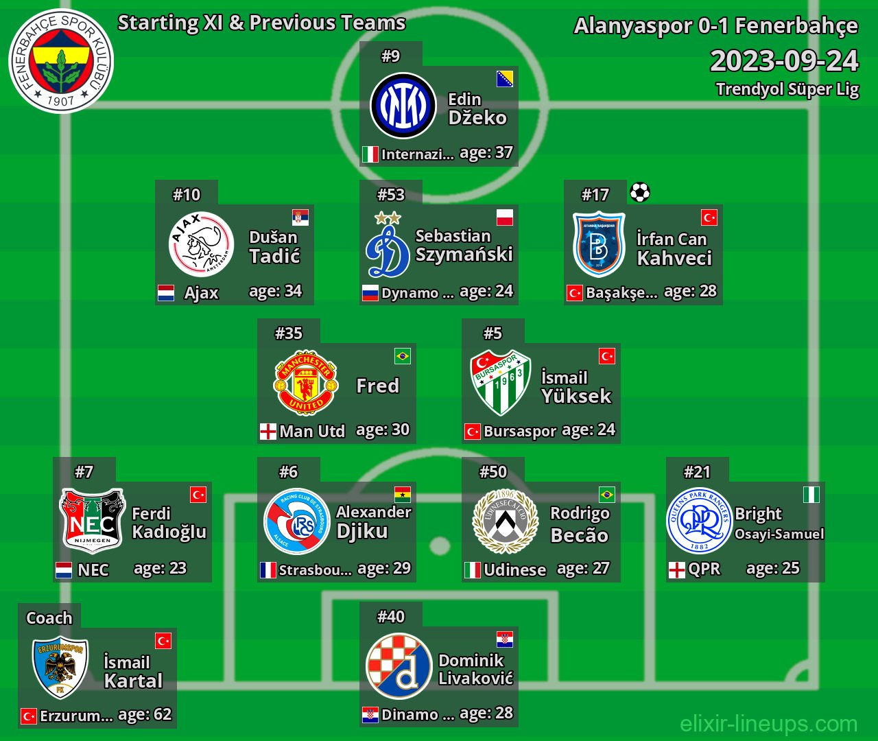 Fenerbahçe Starting XI & Previous Teams 2023-09-24