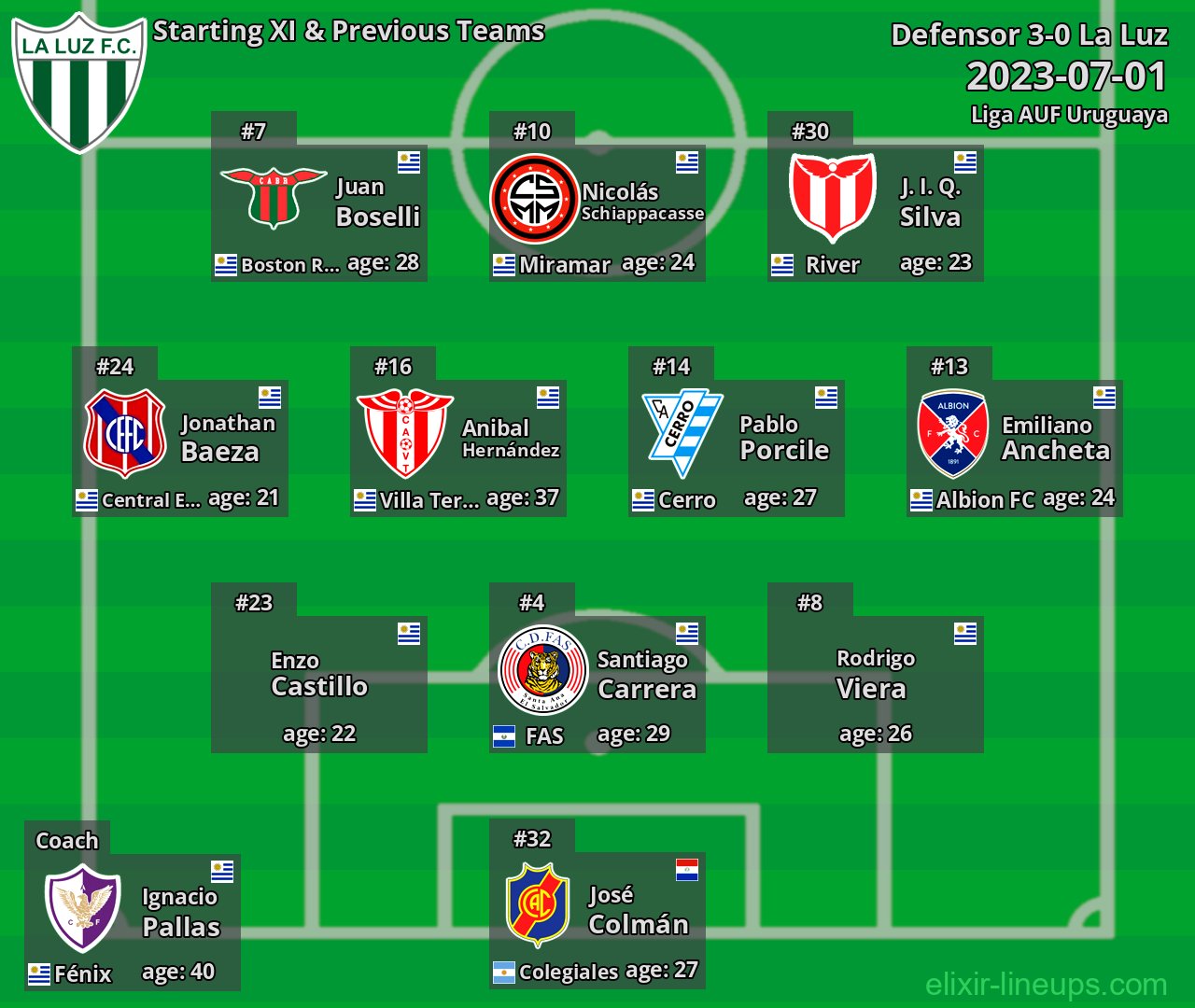 La Luz Starting XI & Previous Teams 2023-07-01