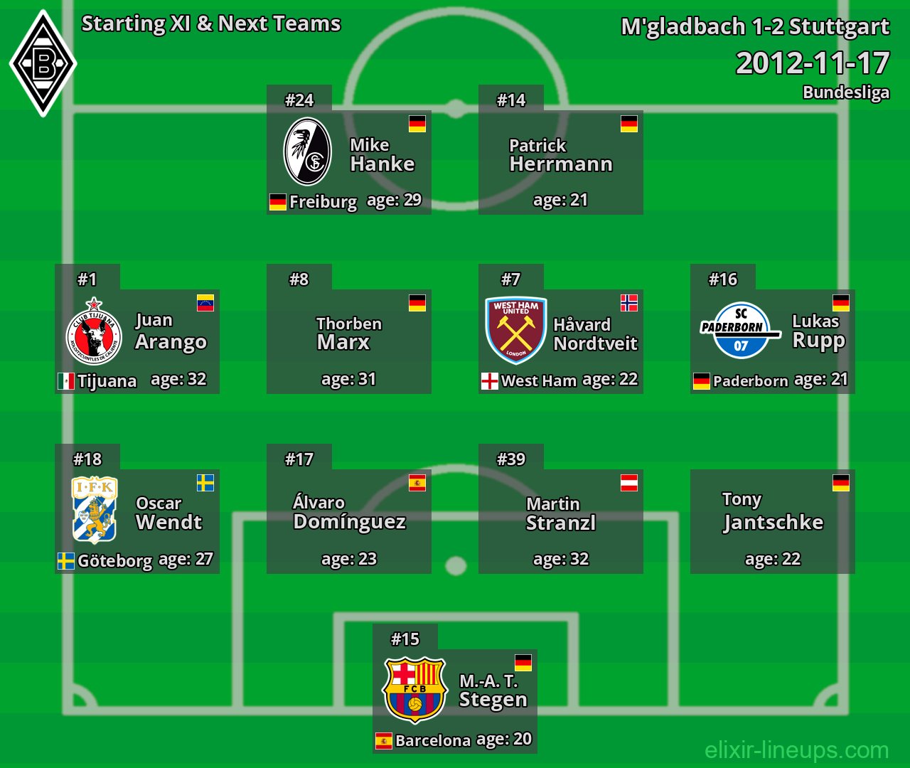 M'gladbach Starting XI & Next Teams 2012-11-17