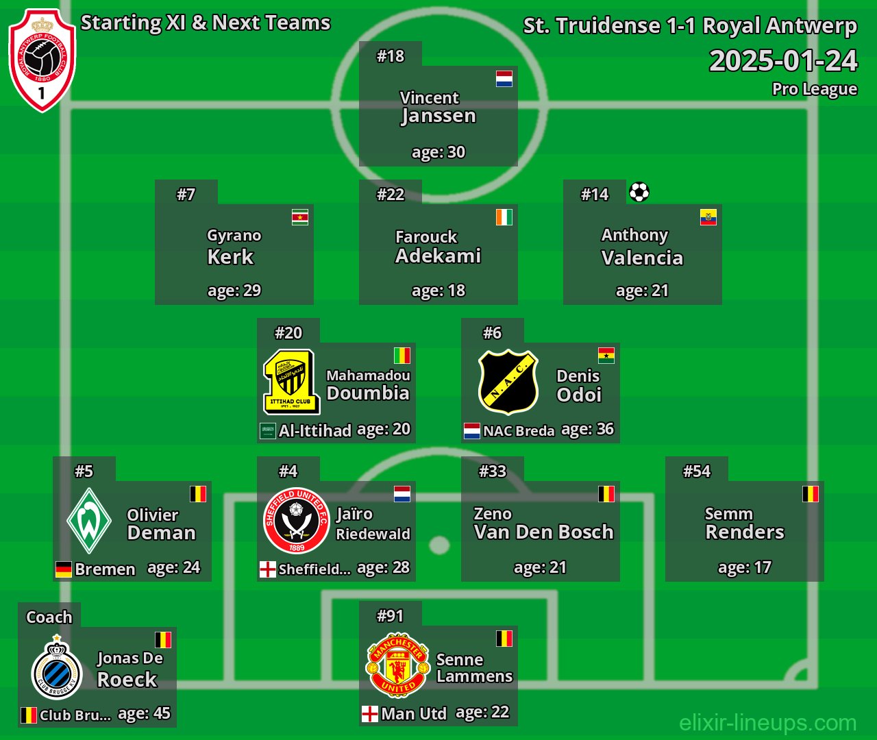 Royal Antwerp Starting XI & Next Teams 2025-01-24