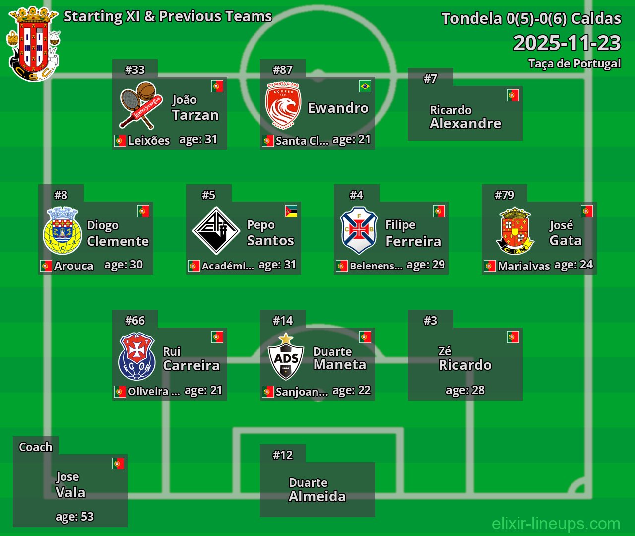 Caldas Starting XI & Previous Teams 2025-11-23