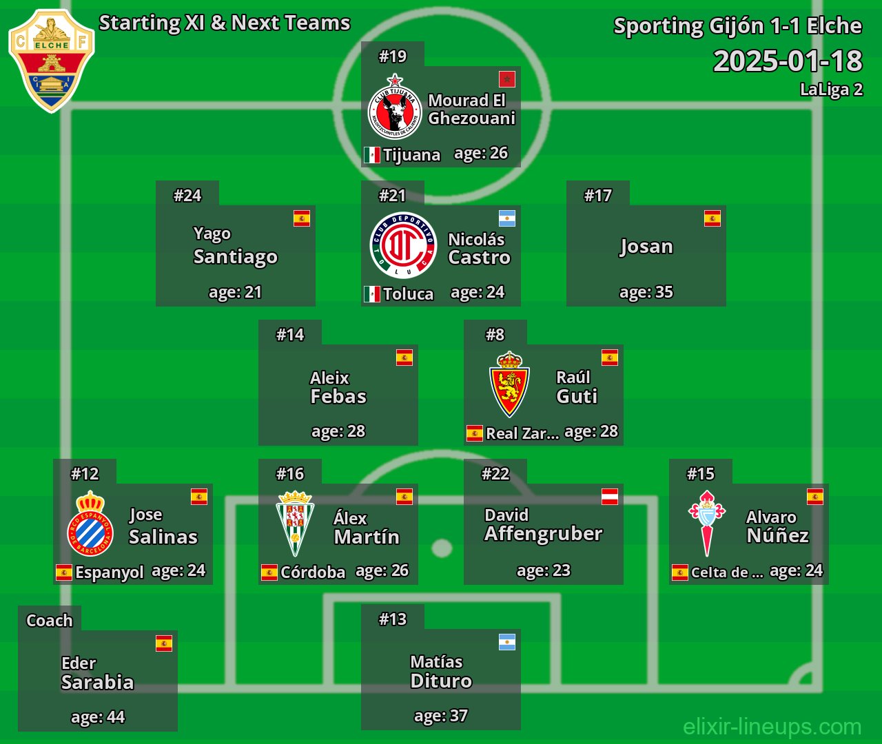 Elche Starting XI & Next Teams 2025-01-18